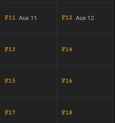 Figure 8.4 — Labelled keys read as words; unlabelled ones keep their number.